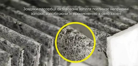 Фільтр салона вугільний (преміум) Qashqai J12 (2021-...) X-Trail Т32 (2022-...) Juke F16 92019-...) (43053)